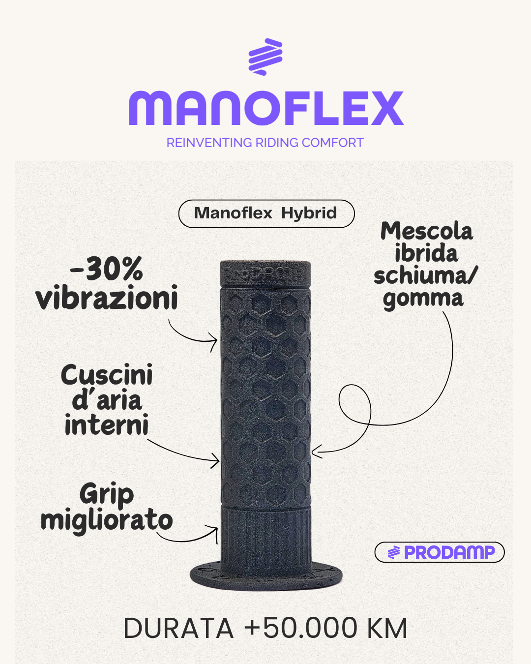 MANOFLEX HANDGRIPS  DUCATI SCRAMBLER (2015 - 2025)