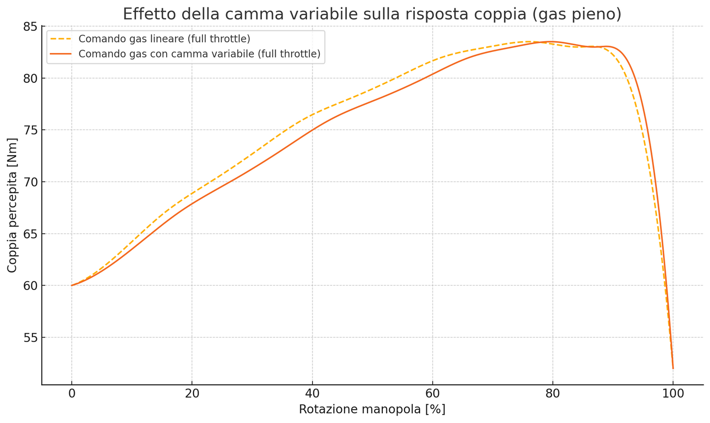 [PRE ORDER] Anti ON/OFF throttle tube Kove 800 RALLY